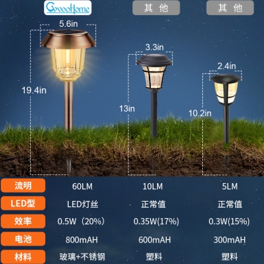 LED户外灯 - HCP200  太阳能庭院地插灯