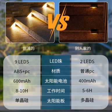 LED户外灯 - HCP041  太阳能楼梯灯